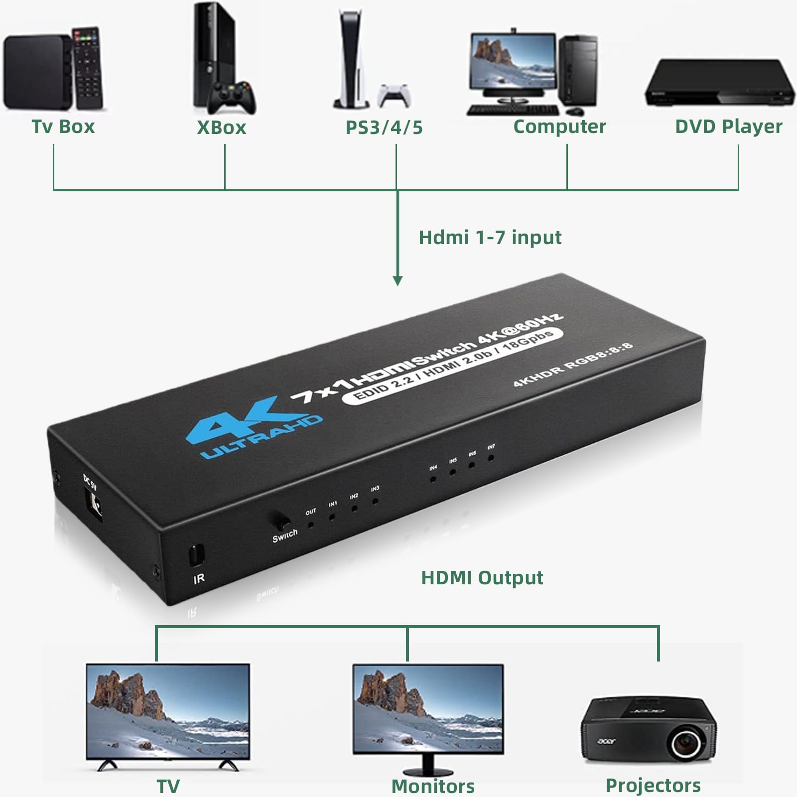 Switch HDMI 7 in 1-out, 4 K, 60 Hz, 7 x 1 HDMI, con telecomando, cavo di alimentazione, 7 connettori multipli, switch automatico, supporta HDMI2.0/HDR10 per switch, Xbox, PS4, HDTV, TV Stick, Blu-Ray