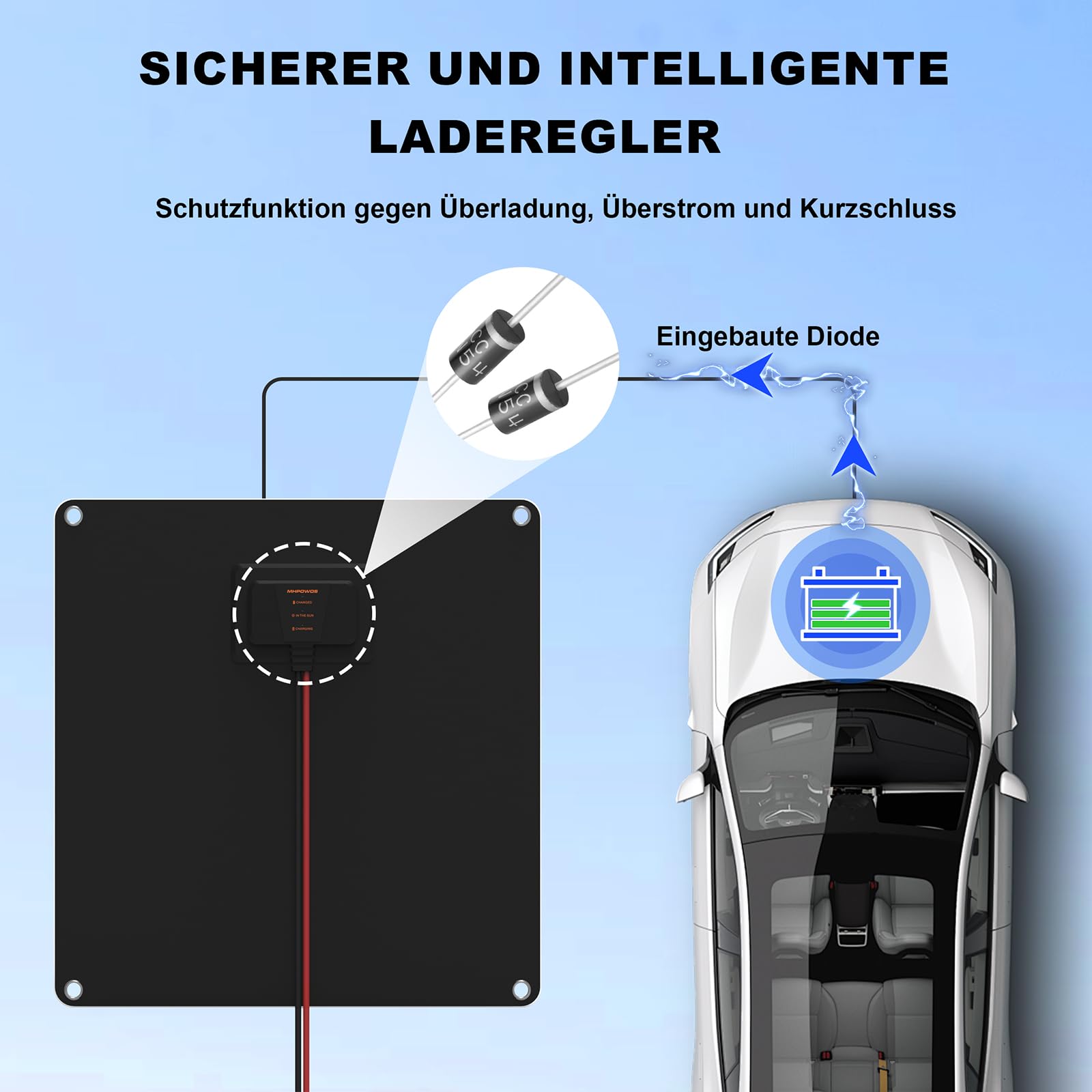 Cargador de batería solar de 10 W, 12 V Panel solar del coche Cargador de batería solar impermeable Portátil Power Trickle Cargador para coche Barco Automotive con clip de cocodrilo