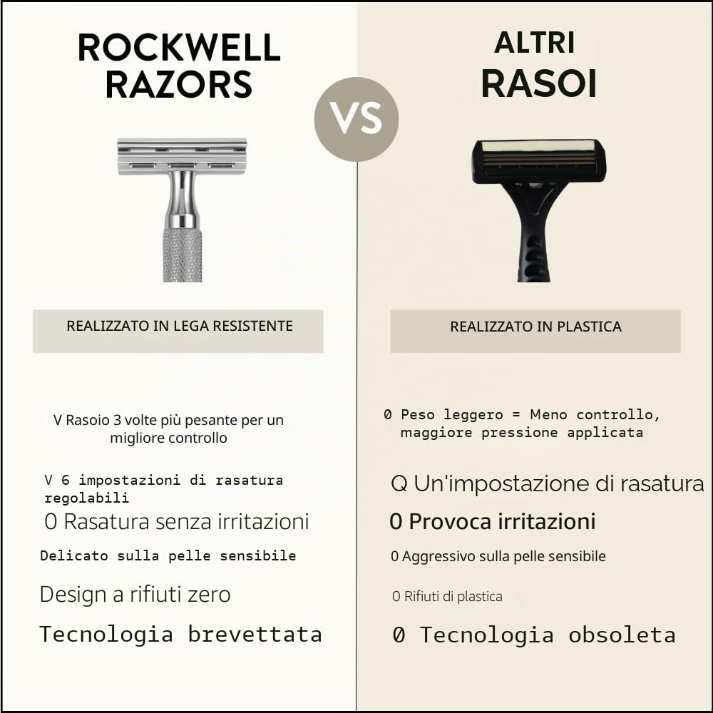 Rockwell Razors - Rasoio di sicurezza regolabile a doppio bordo 6C Bianco/Cromato White Chrome