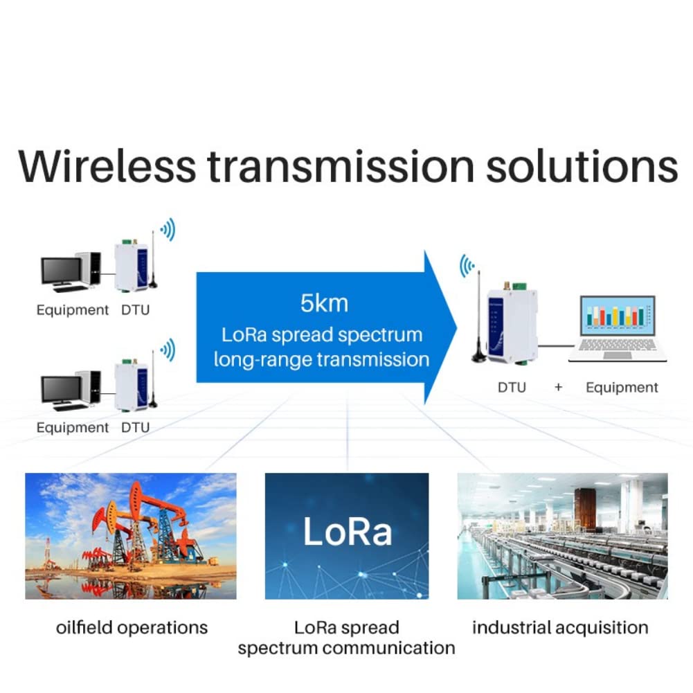 Transceptor De Datos Inalámbrico LoRa 433/470 MHz – 30 DBm, Riel DIN, RS485, Alcance 10 Km, Fuente De Alimentación Amplia