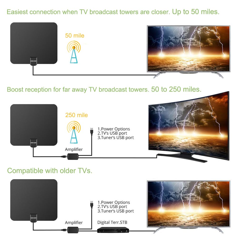 Boyoye Antenna TV Interna Digitale – 250+ Miglia Di Portata Con Amplificatore Di Segnale – Riceve 4K, 1080p, VHF/UHF E DVB-T/T2 – Cavo Coassiale 5 M – Nero