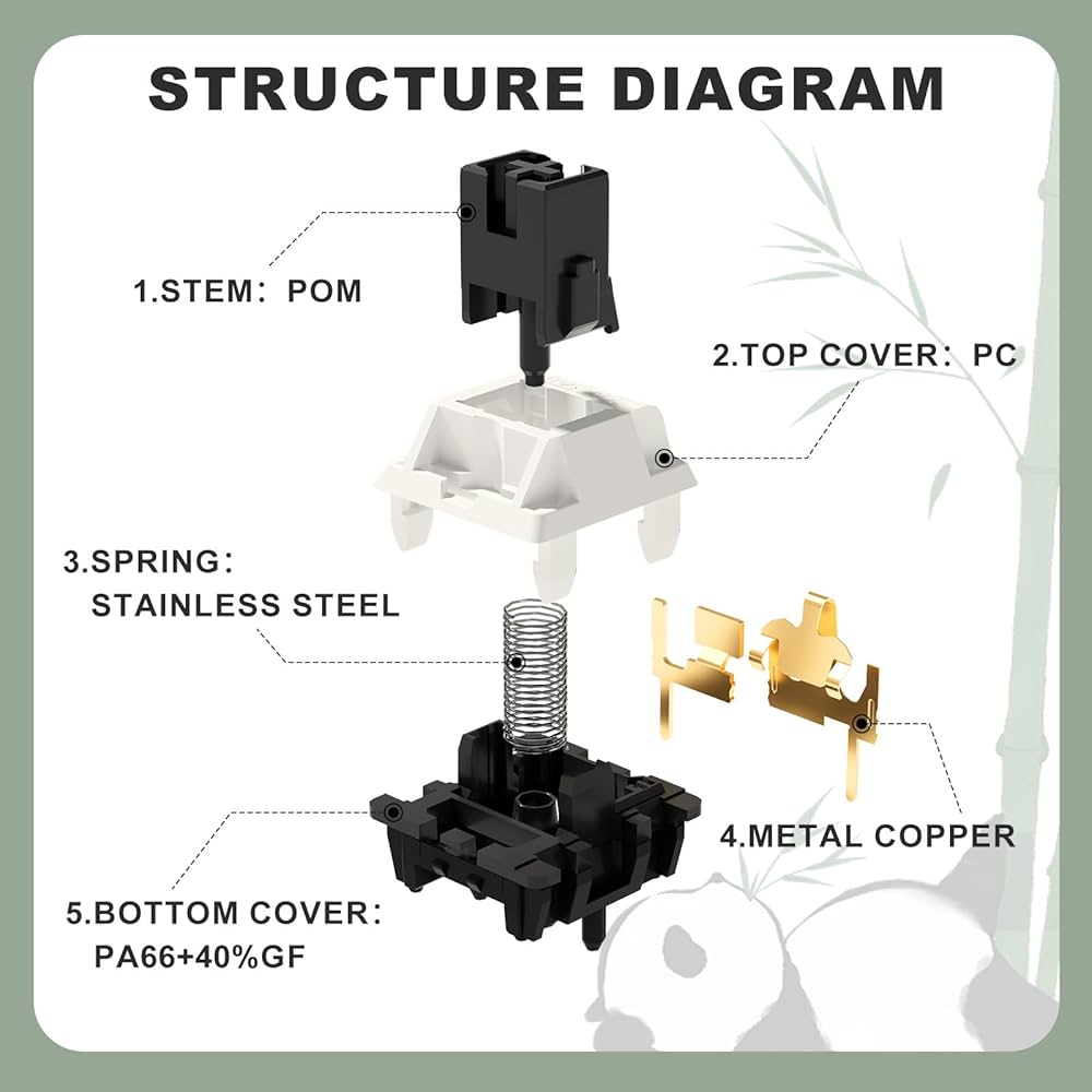 Amazon | YUNZII パンダメカニカルキーボードスイッチセット