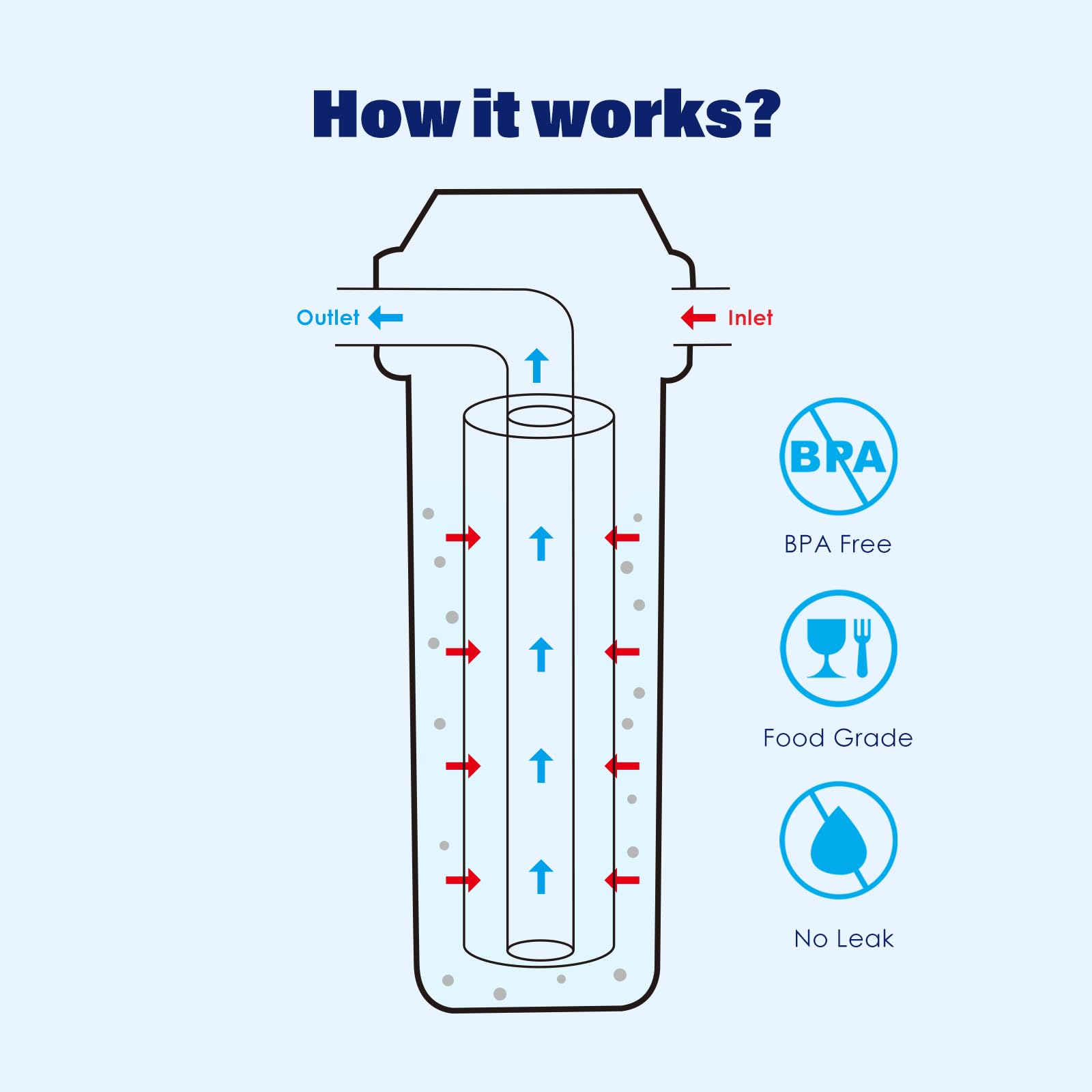 Filtro De Agua Para Toda La Casa Universal 10 X2.5 5 Micras | Cuotas