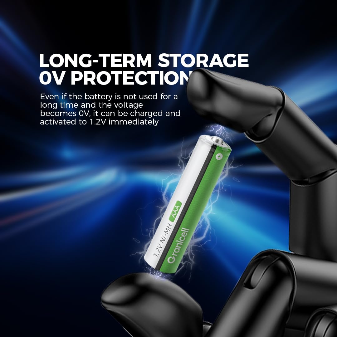 Granicell Lot de 24 piles rechargeables AAA 1100 mAh haute capacité 1300 cycles, 1,2 V NiMH faible autodécharge Triple AAA