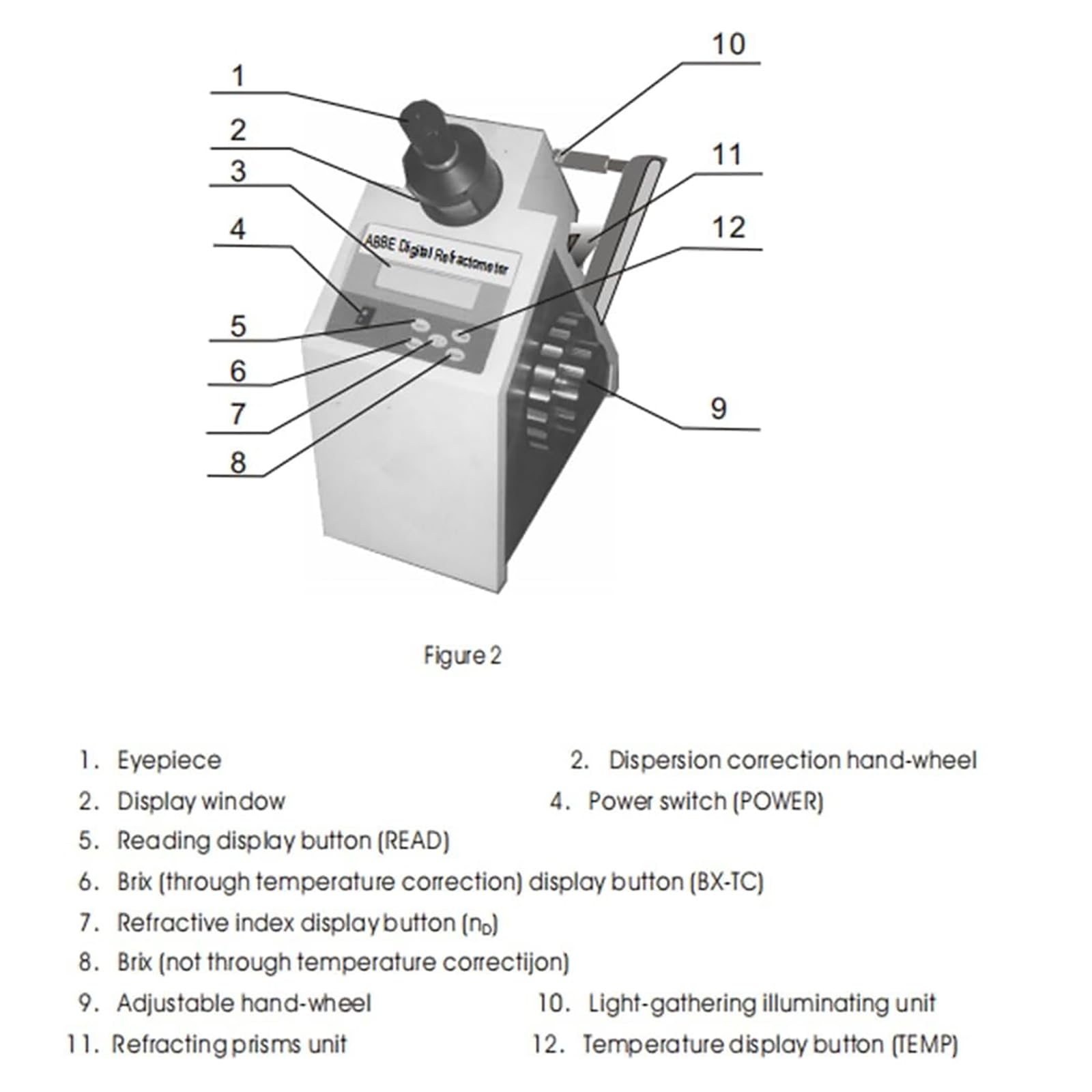 Digitales Refraktometer, misst Brechungsindex 1,3000–1,7000 nD, Brix ± 0,01 %, Genauigkeit ± 0,0002 nD, Temperaturbereich 0–50 °C, Desktop-Design