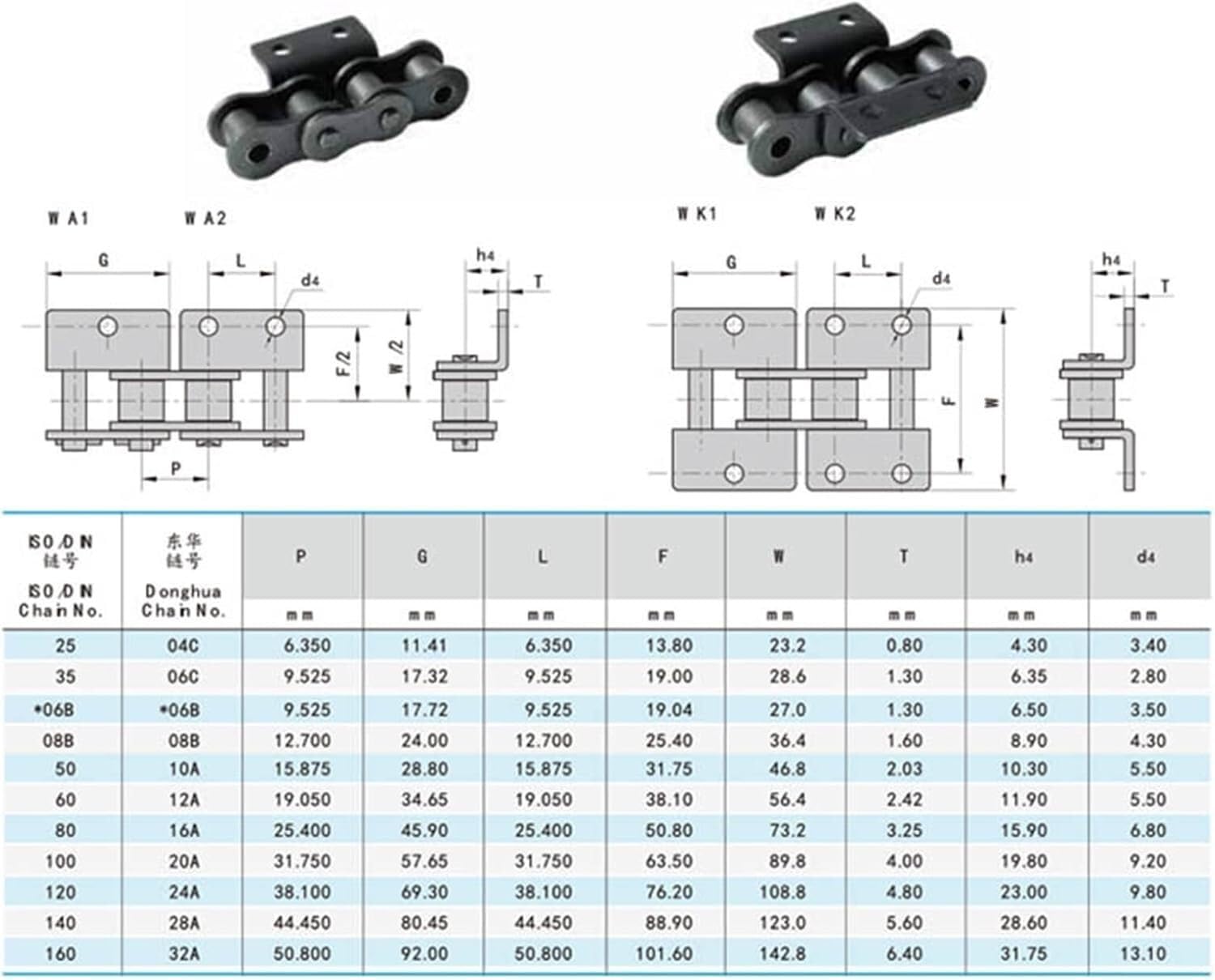 Cadena, 1 cadena de rodillos de transmisión transportadora de paso corto grande y grande de 1,5 m de longitud(1 Hole)