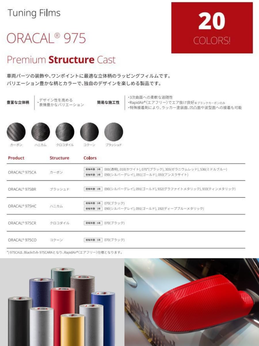 Amazon.co.jp: ORACAL カーラッピングフィルム 975CARA-070 カーボン