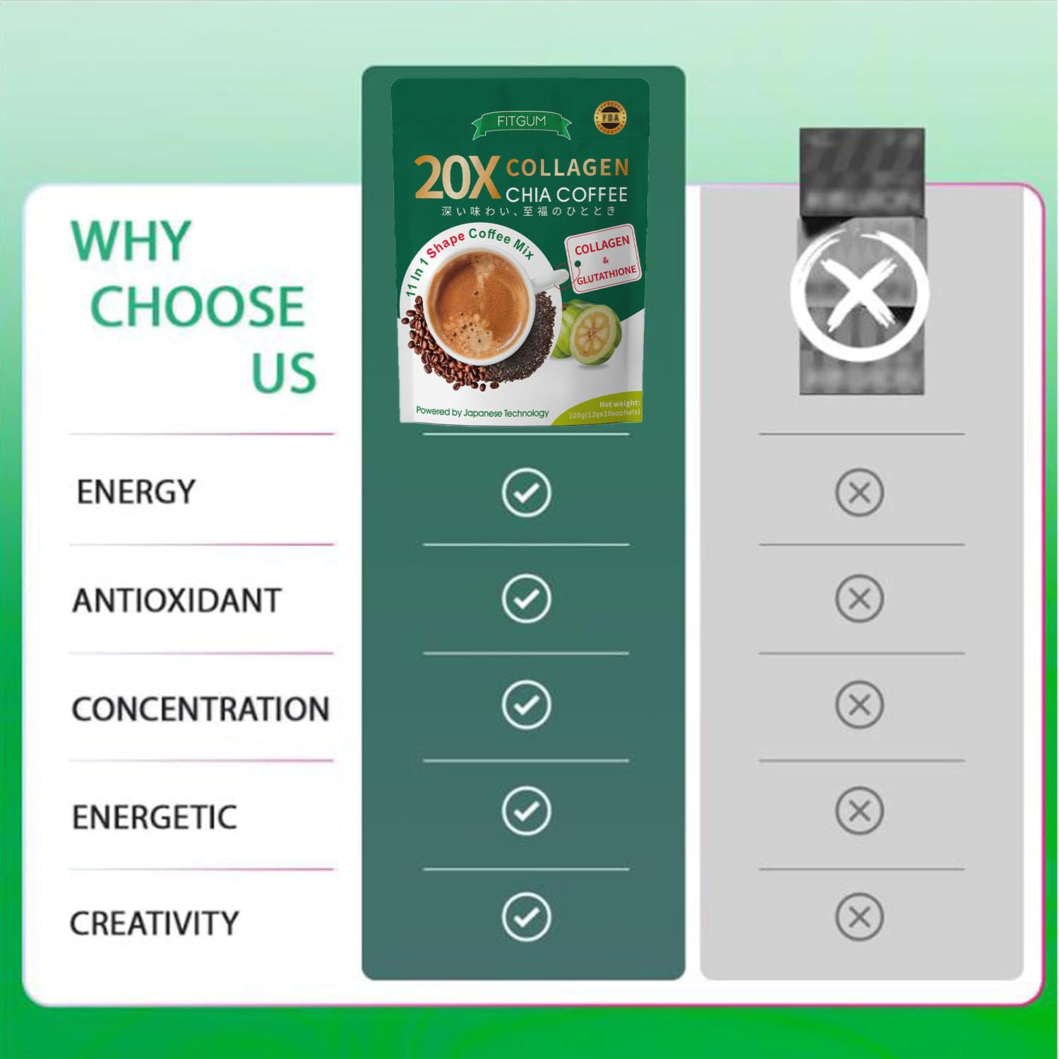 Amazon.com : FITGUM 20X Collagen Chia Coffee – 11-in-1 Beauty