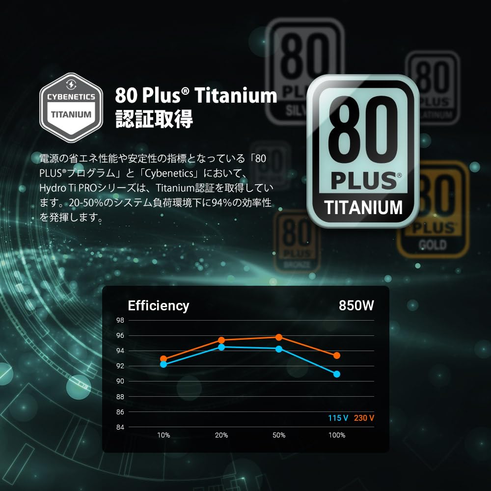Amazon | エフエスピー(FSP) FSP 80PLUS TITANIUM認証取得 ATX3.0規格