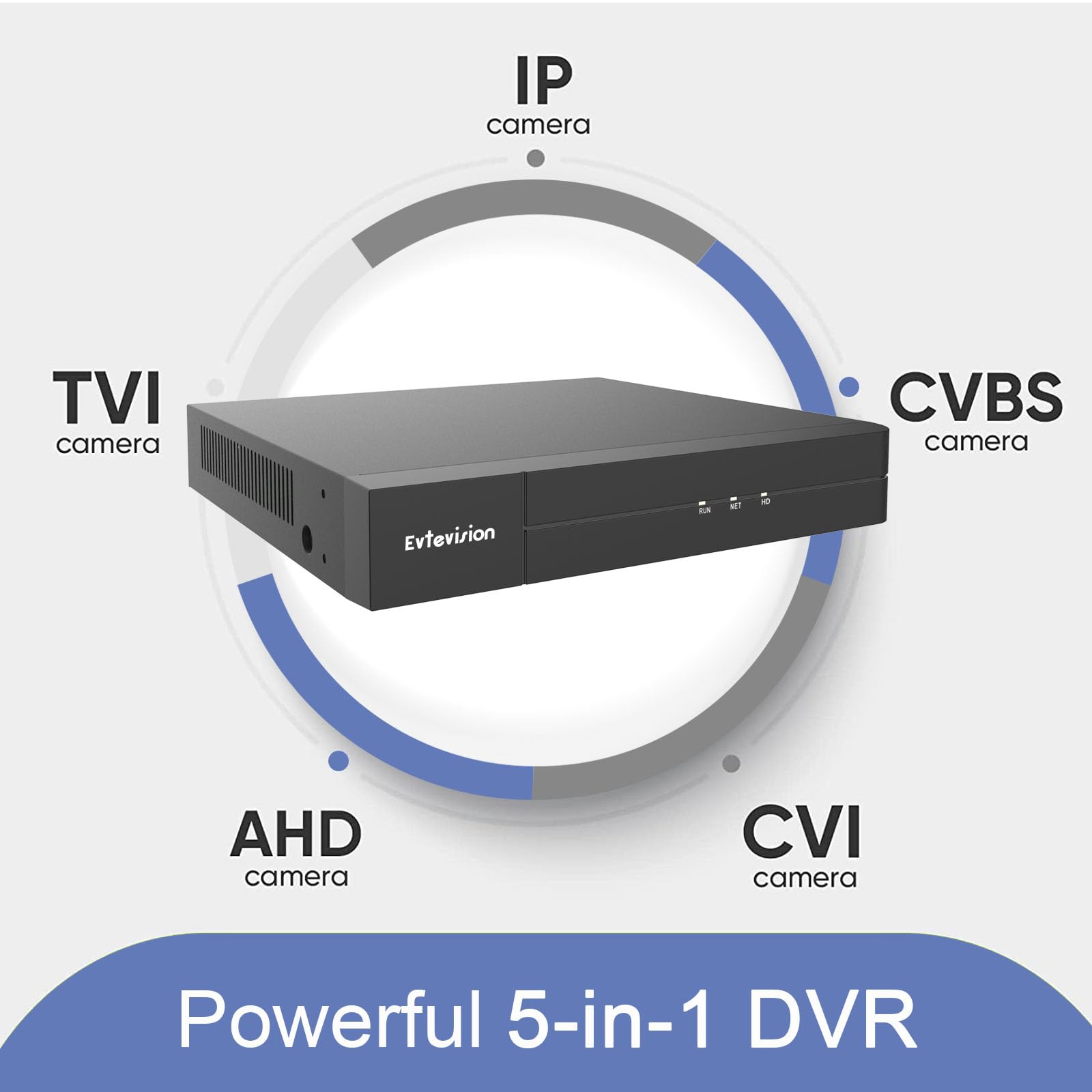 5MP Lite 16 Canali Video Sorveglianza H.265+ CCTV DVR Videoregistratore,Rilevamento di Persone/Veicoli,Visualizzazione Remota,Compatibile con Telecamera CVBS/AHD/TVI/CVI/IP,Senza HDD