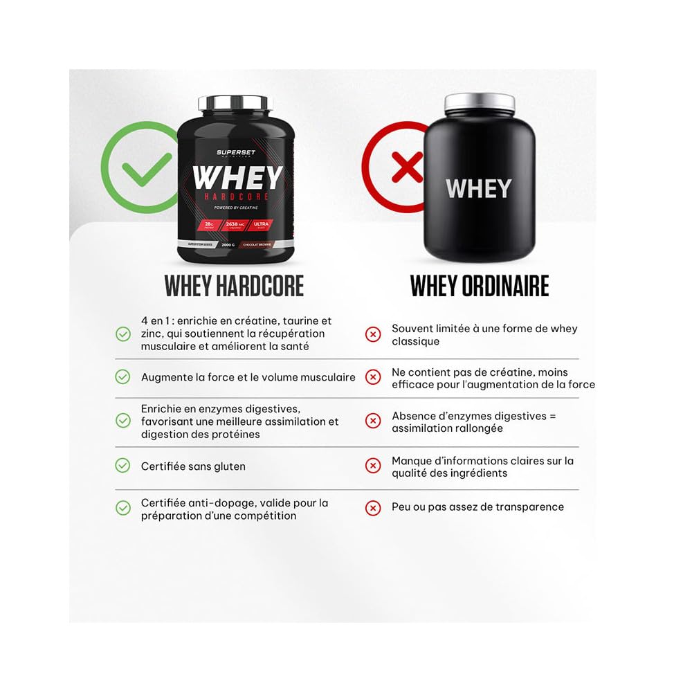 Superset Nutrition - Whey Hardcore (2kg) - Whey Protein - Explosive Kombo aus Whey und Kreatin - Brownie