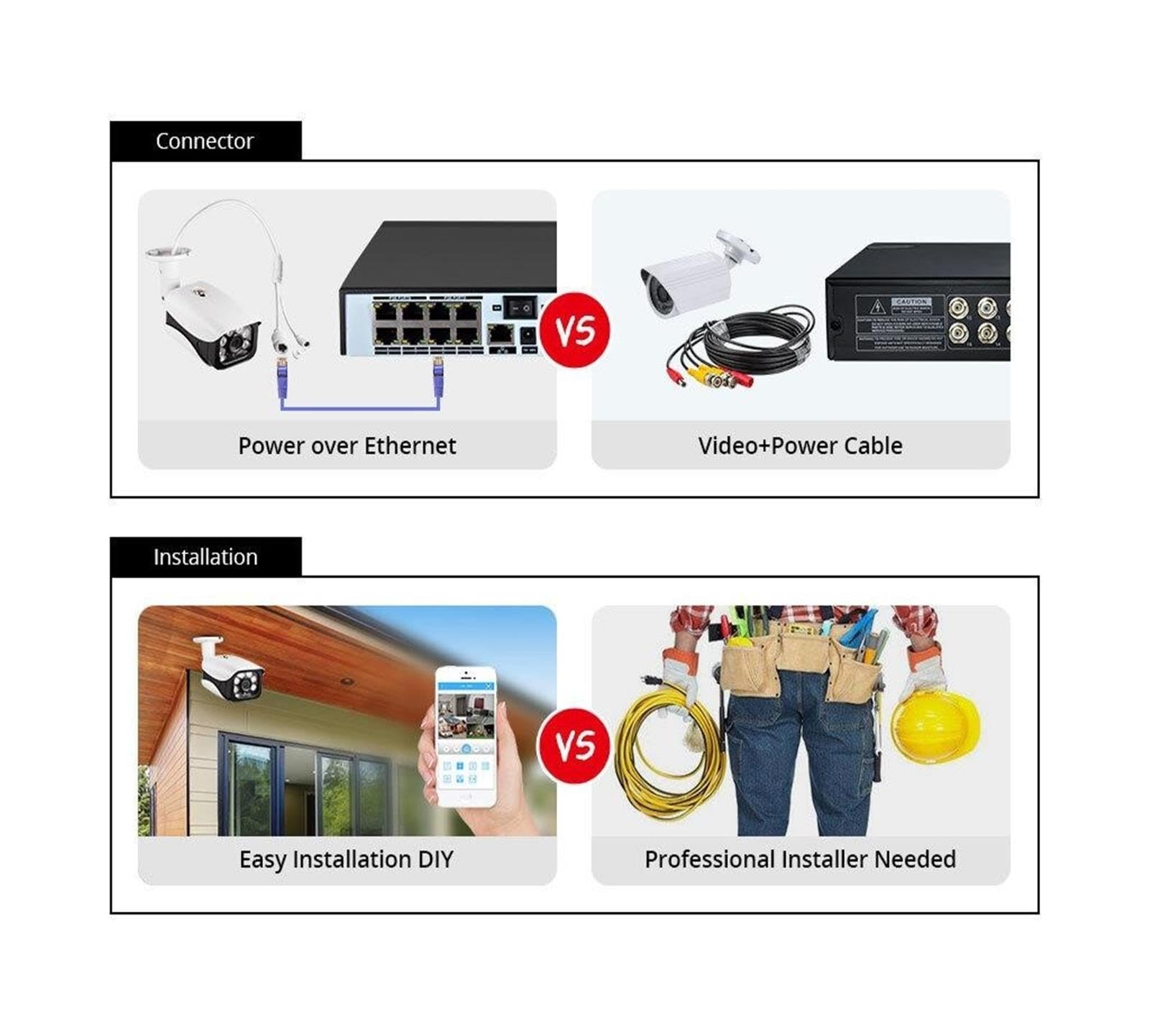 Sistema di telecamere di sicurezza NVR PoE 4K da 8 MP