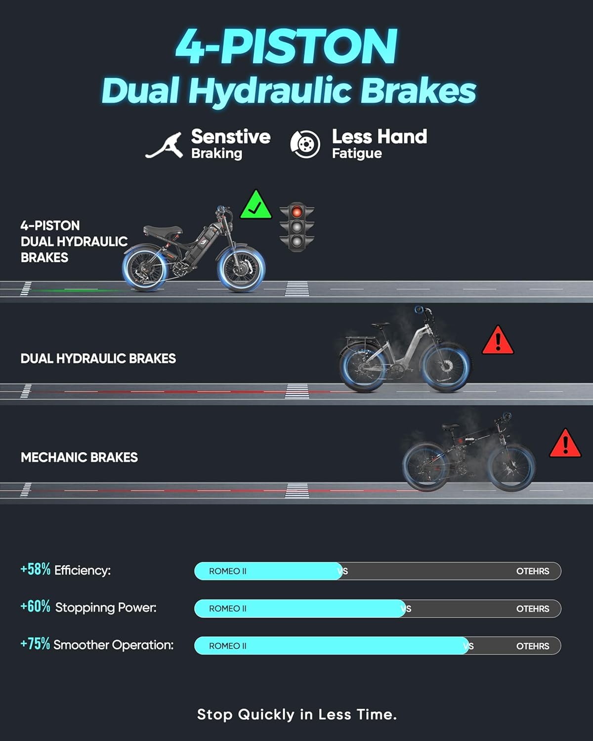 2026 eAhora Romeo Dual-Motor Ebike - 50Mph 5600W 60-80AH 250Miles Long Range Electric Bike for Adults, Full Suspension Hydraulic Brakes Electric Bicycle, 26" Mountain Bike for Off-Road Commuting