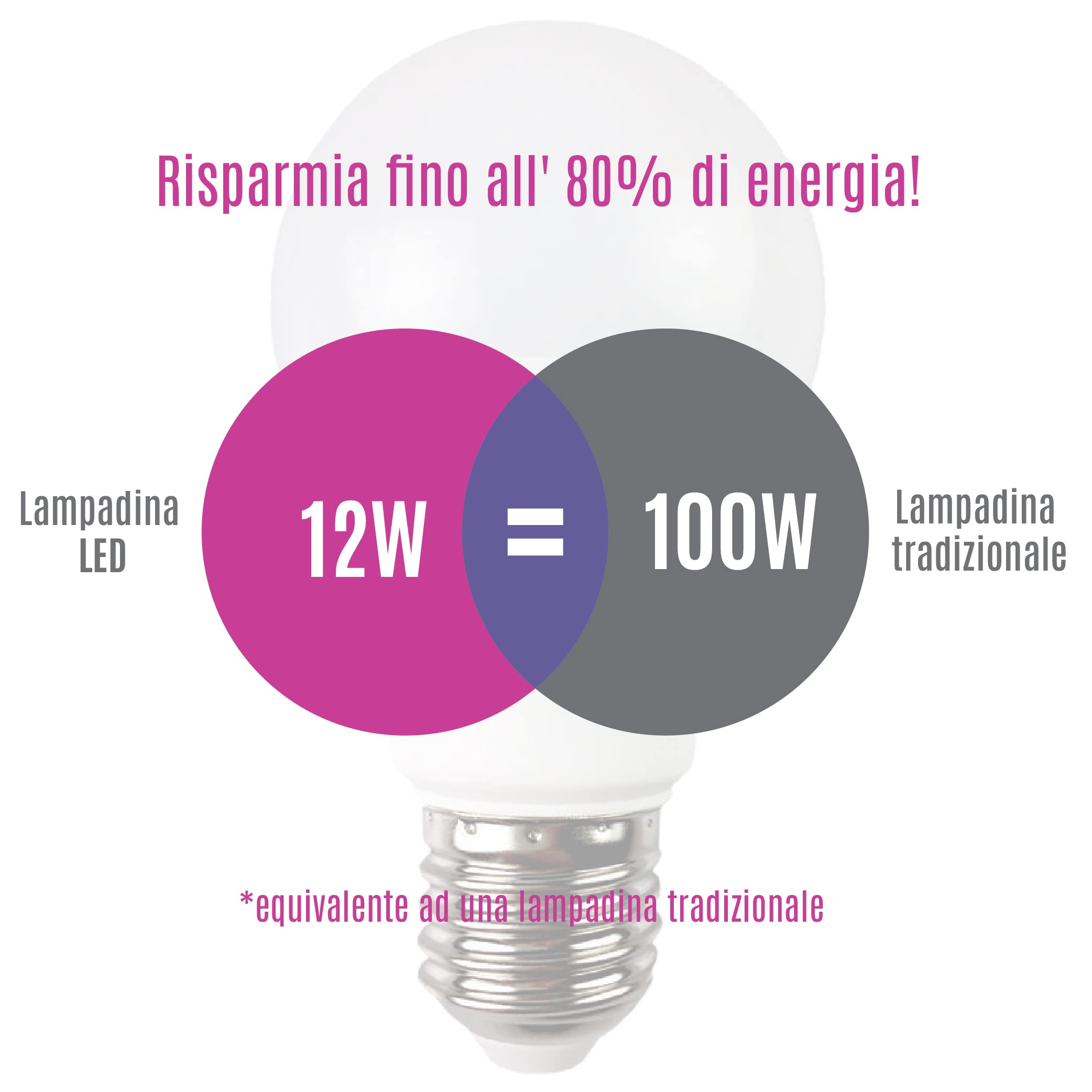 10 X Lampadina Gocce 15W E27 Opaco Lampadina Lampadine Ad - Foto 8