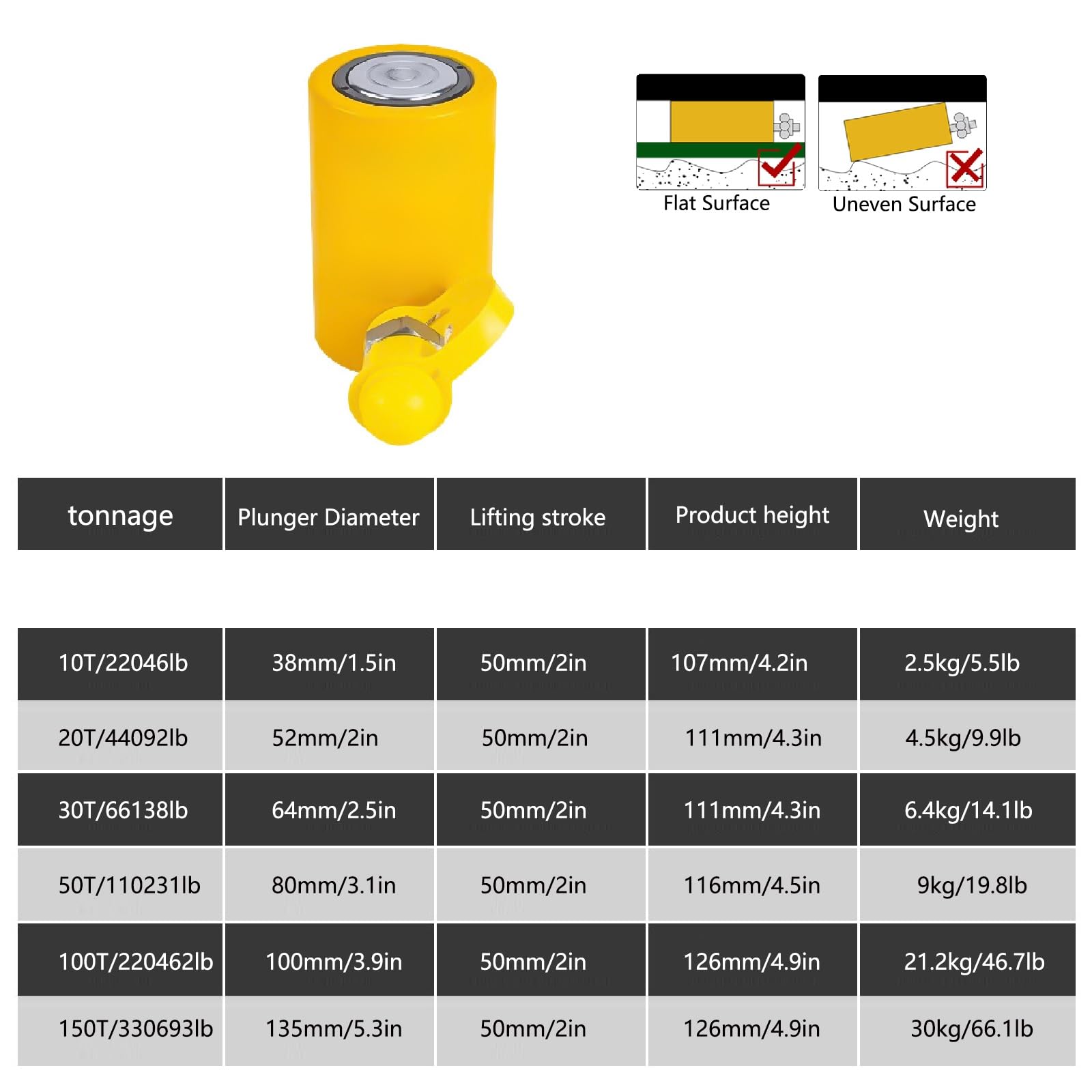 Podnośnik hydrauliczny, solidne cylindry hydrauliczne, prosty efekt do mostów, cylinder hydrauliczny z tłokiem elektrolitycznym (50T/110231lb-2" Stroke)