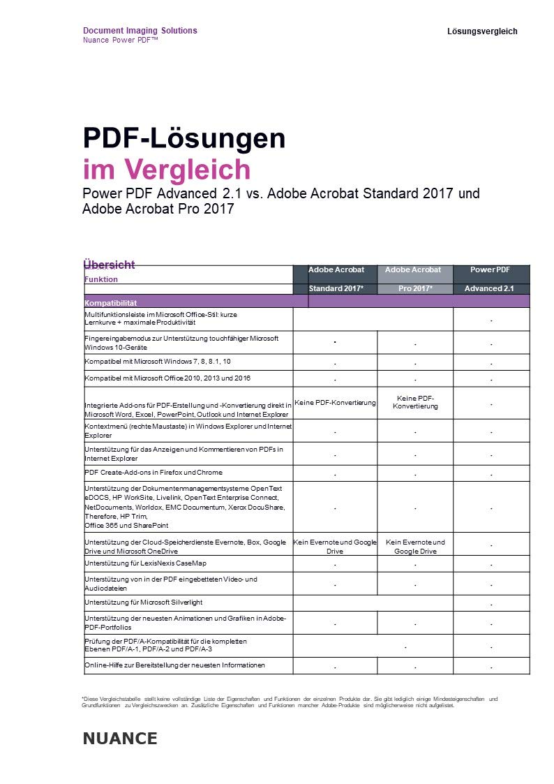 Nuance Power PDF Standard 2 (Release 2.1) 1 PC EFS PKC multilingual [License]