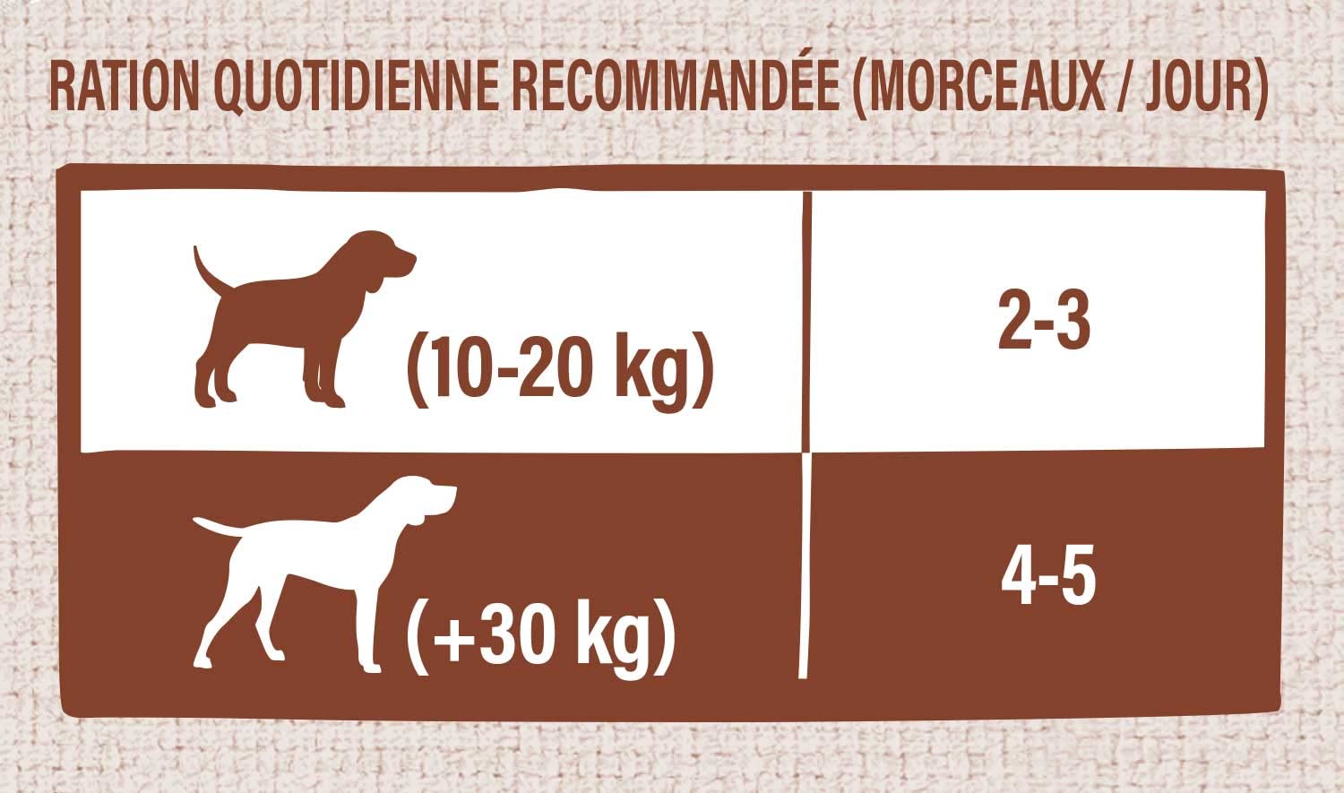 Nature's Variety - Freezed Dried - Cubes de Viande de Bœuf désossée lyophilisées pour Chiens - Boîte de 6 x 50g - Total 300g