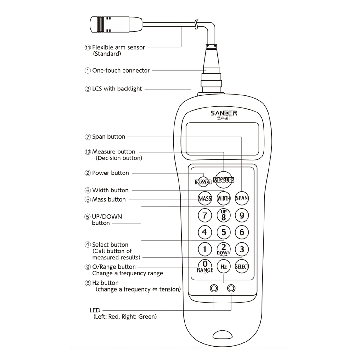 SK-608 Sonic Belt Tension Meter Tester Digital Belt Tension Gauge for Belt Tension Testing | Belt Tension Range 0.01N-99900N | Frequency Range 10.0Hz-5000Hz | Measurement Time 0.2s