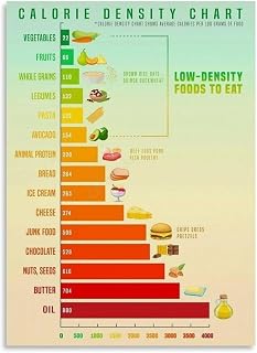 Environmental Impact of Food Poster, Carbon Footprint Comparison Chart, Kitchen Decor for Conscious Living(Framed,16x24inch(40x60cm))