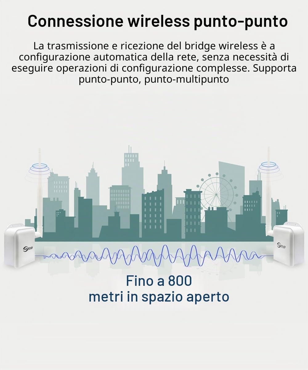 Ponte WiFi 2.4G senza fili, accesso wireless a lunga distanza fino a 800 m, adatto per sistemi di sicurezza, telecamere IP e computer