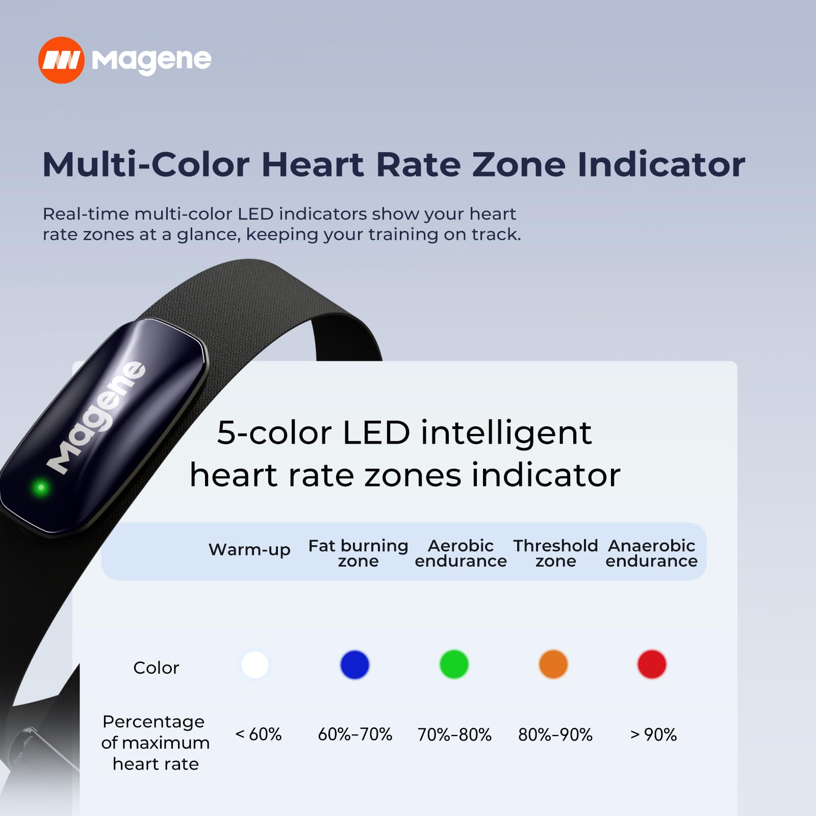 Magene H613 Capteur de Frequence Cardiaque, Suivi Précis, Bluetooth&Ant+, Stockage Hors Ligne 17h, Etanchéité IPX7, Indicateur de Zone Fréquence Cardiaque Multicolore pour Le Cyclisme, Course à Pied