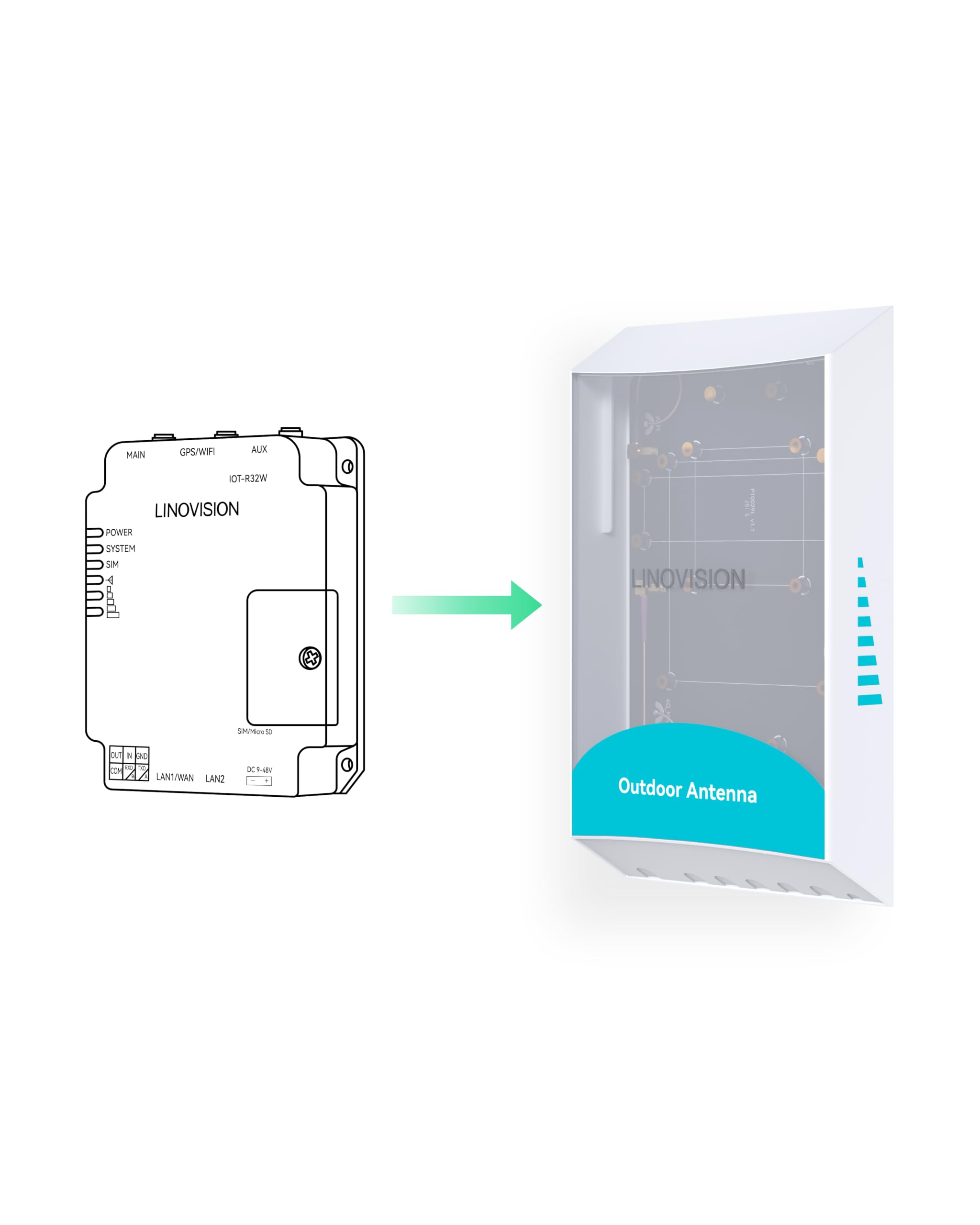 LINOVISION Boîtier de routeur extérieur étanche avec antenne 3 en 1