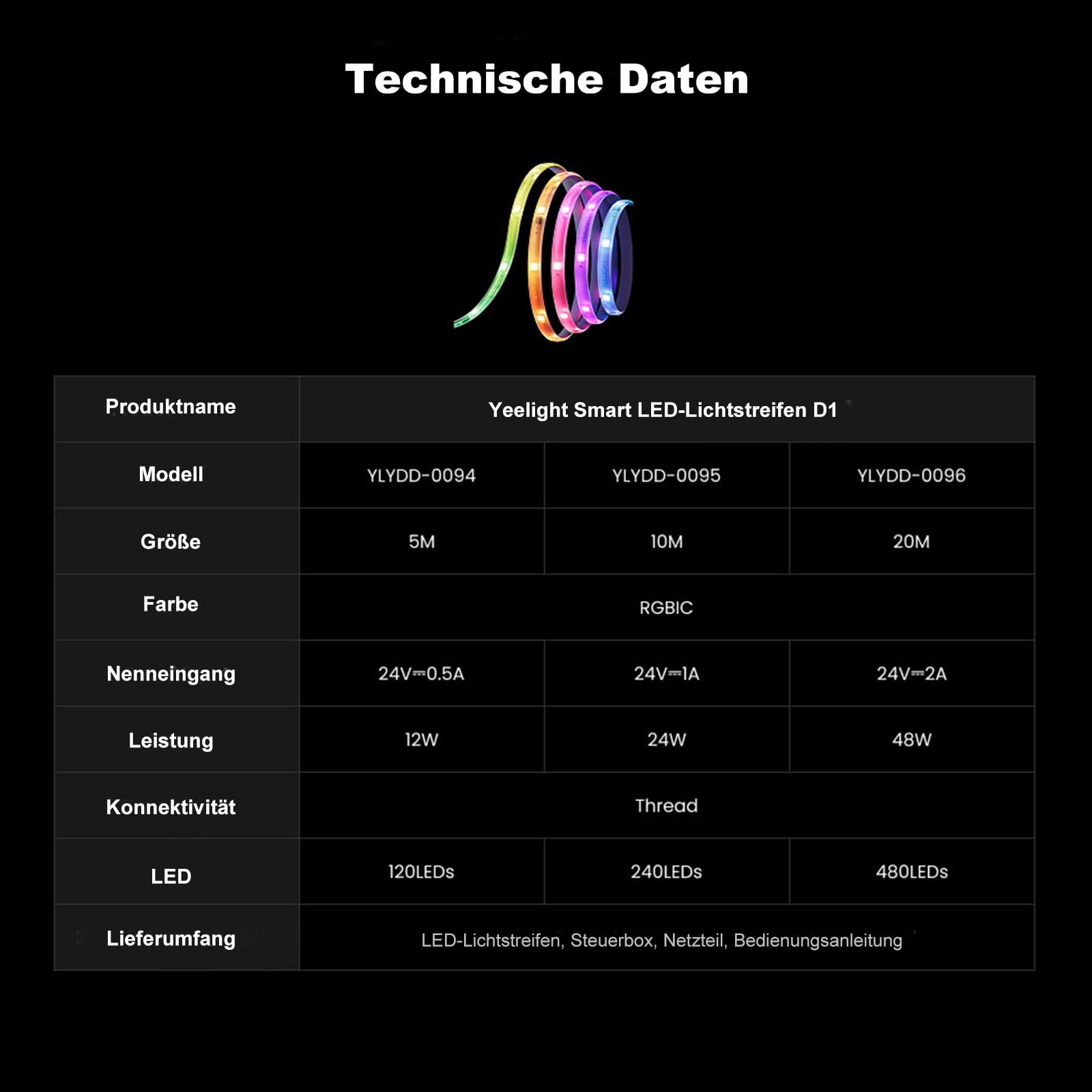 YEELIGHT Striscia LED Smart 20M, RGB+IC Smart Striscia Compatibile con Matter, Alexa, Google Home e Apple HomeKit, Luce LED con Controllo App(Hub E1 richiesto), Segmenti DIY e Sync Musica,10 m*2 Rulli