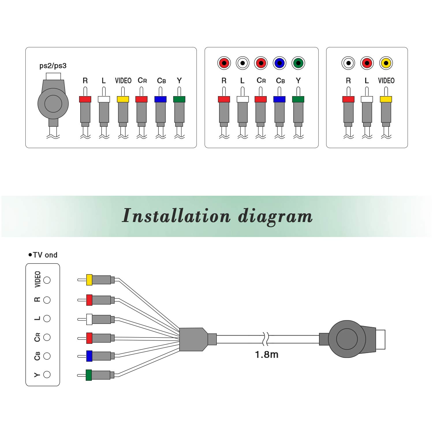Câble AV 3 RCA Plat Pour PlayStation PS1/PS2/PS3 – Multicolore – Neuf