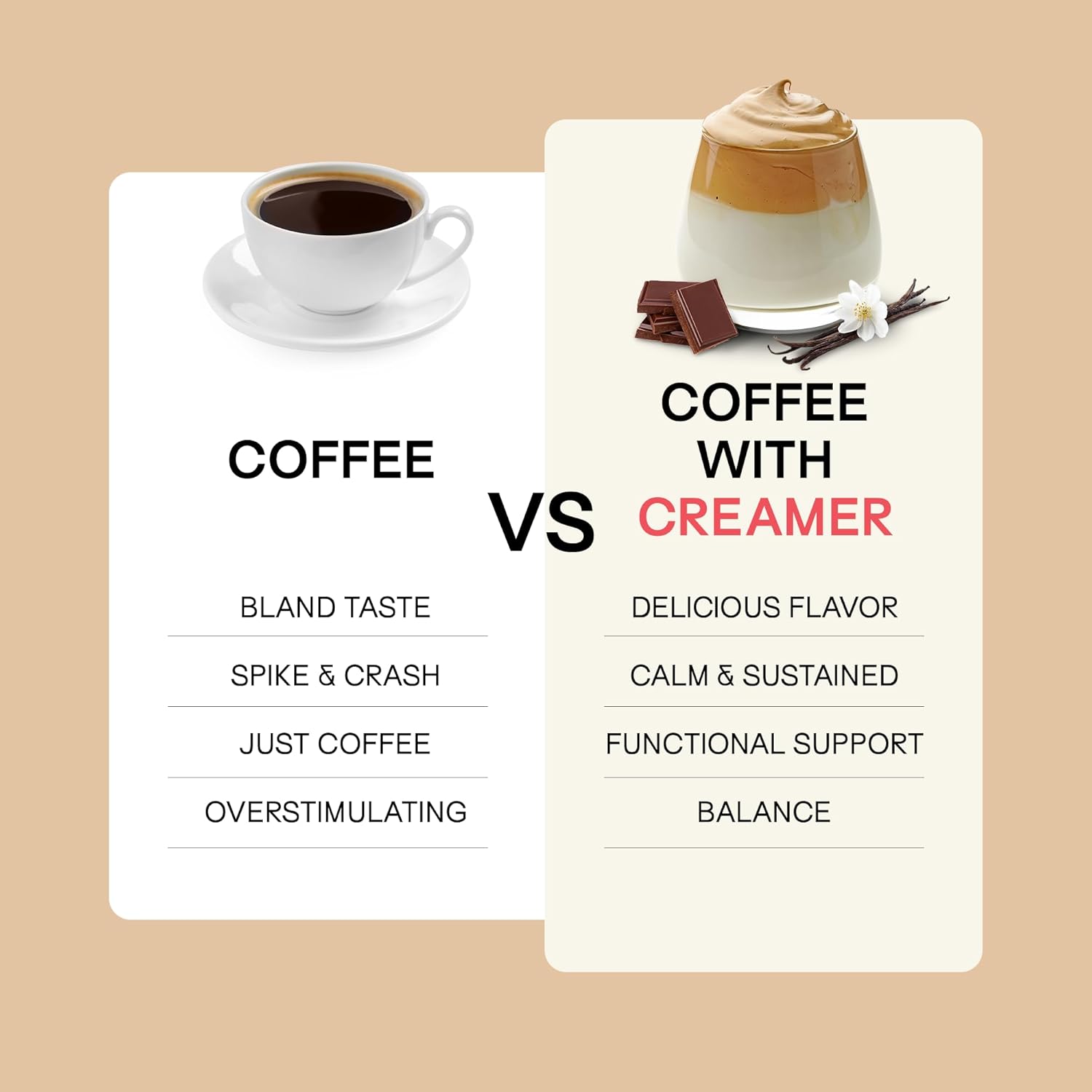Happy Aging Liposomal Nootropic Coffee Creamer | 200mg L-Theanine, 200mg L-Tyrosine, 135mg Magnesium, 2.5g MCT Oil | Brain Focus & Energy | 30 Liquid Sachets | Vanilla & Chocolate | Vegan Keto