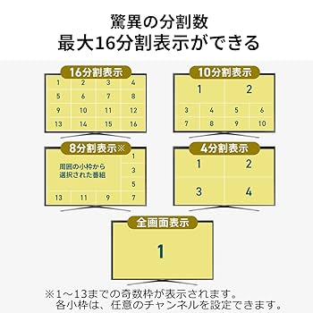 16分割マルチチャンネル表示対応テレビチューナー サンワ、最大16分割表示に対応したマルチチャンネルテレビ