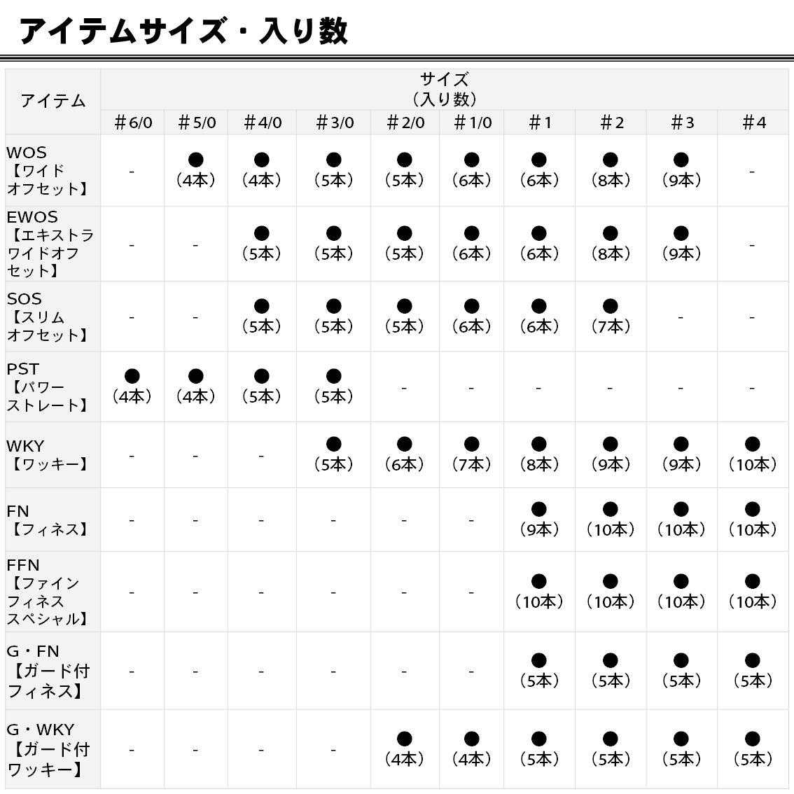ワーム閲覧用 Amazon | ダイワ(DAIWA) バス用ワームフックSS・WOS#2/0 838894
