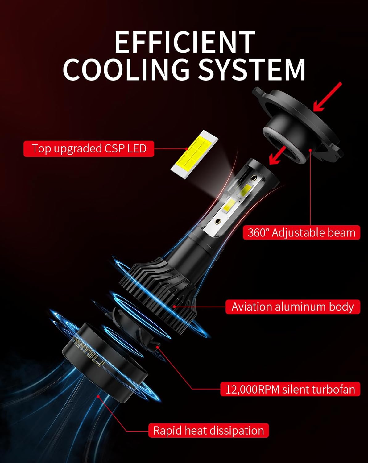Illuminate Your Ride: H4 36000LM Bulb Review & Recommendations