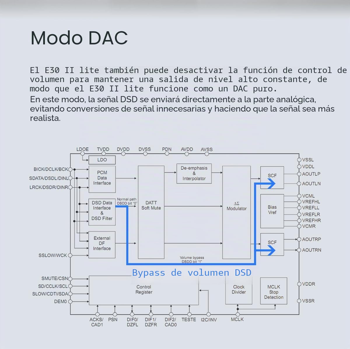 Fanmusic TOPPING E30II Lite AK4493S DAC Hi-Res Audio XMOS AU208 Touch Operation Preamp Decoder (ブラック)
