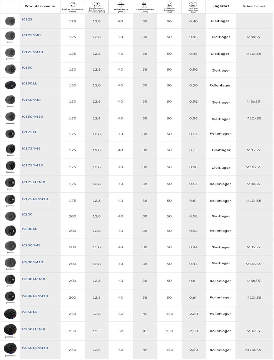 Rasenmäherrad Ø175 mm – schwarzes Ersatzrad aus Vollgummi, robustes Kunststoffrad für Rasenmäher, mit Montage-Set, Code: K175*M10