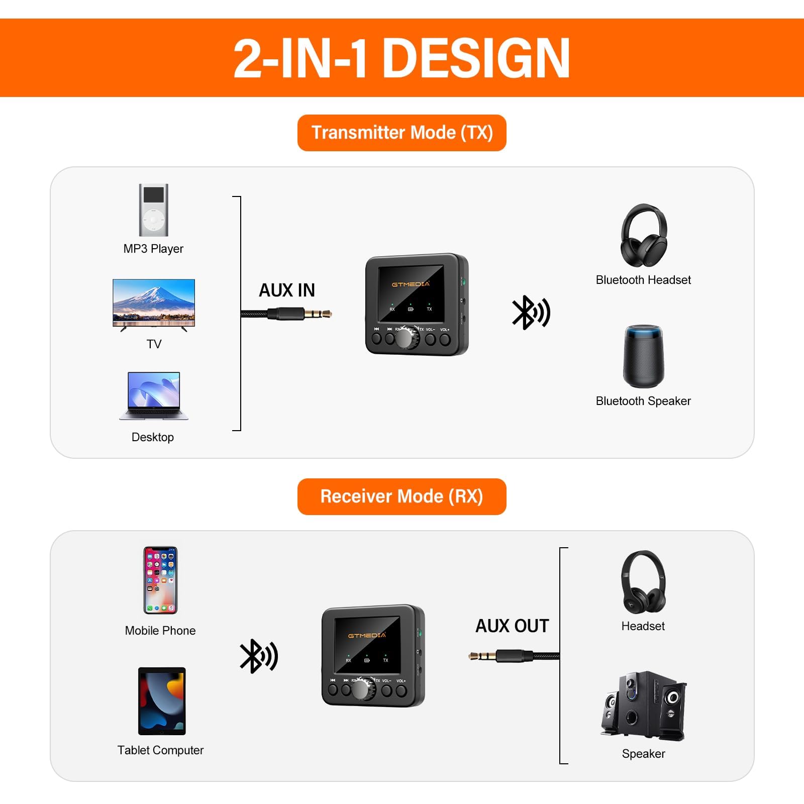 Adattatore Bluetooth 5.0 Trasmettitore/Ricevitore Audio - Bassa Latenza, Con Cavi Aux/RCA, Per TV E Stereo - Foto 7