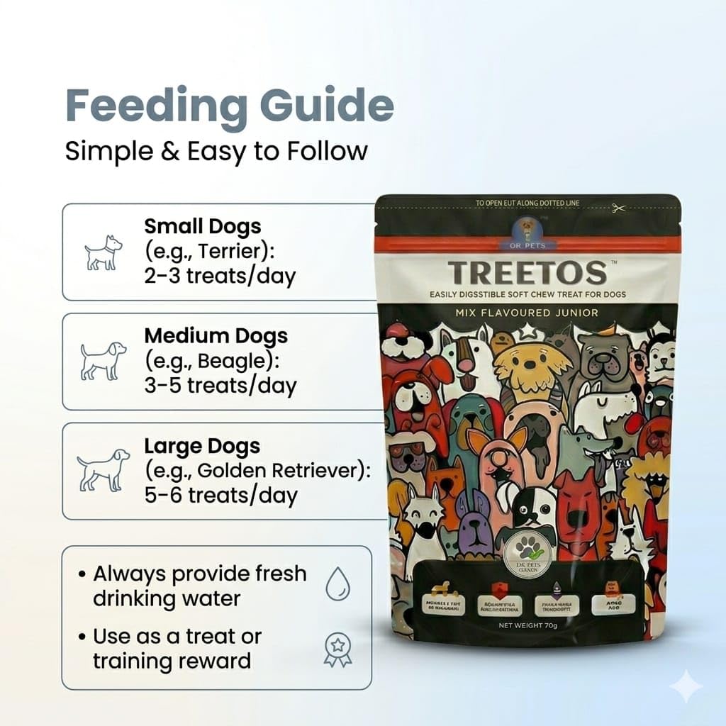 Dr. Pets Pack of 1 Treetos Dog Treats for Adult Dogs & Puppies 85g Chicken Sticks Dog Chew Stick Soft Puppy Treats Mix Flavoured Pet Food “Dr. Pet – The Trusted Choice of Indian Pets.” 2