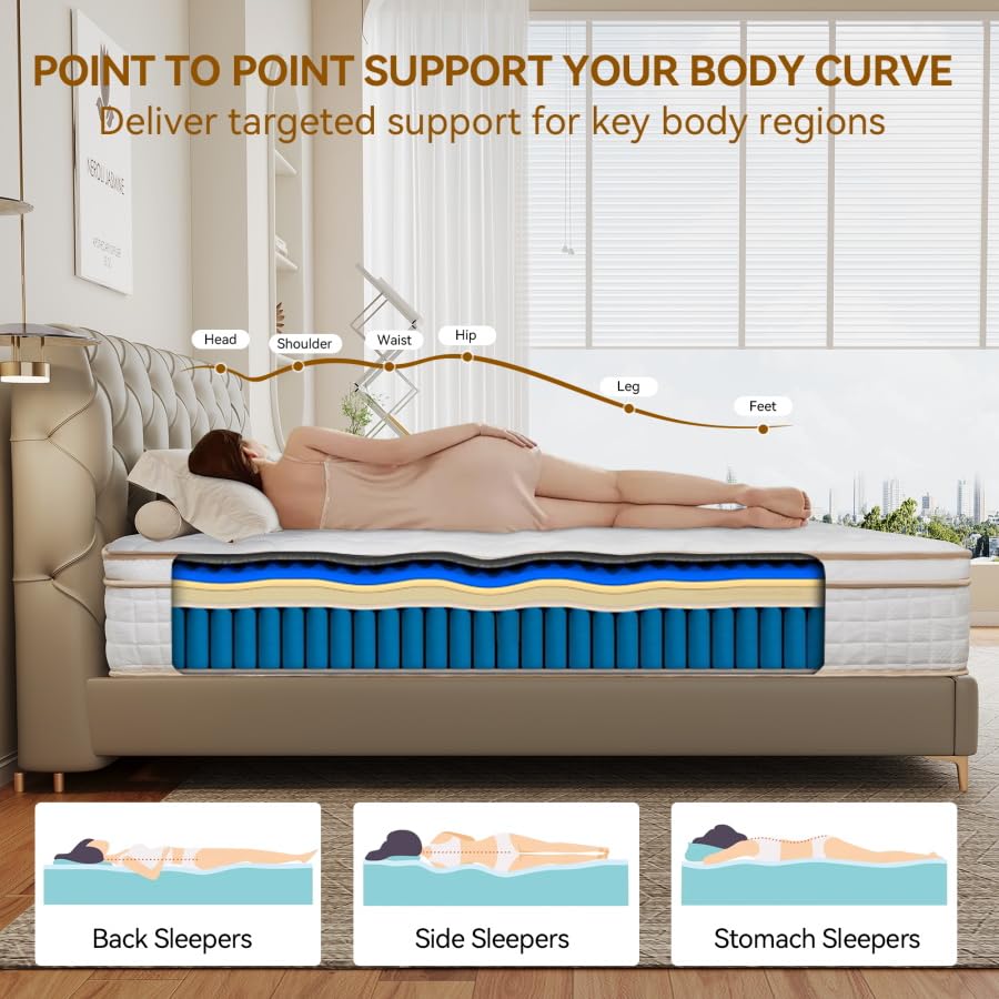 Zhangzhou Fenggui 12" Queen Hybrid Mattress - Motion Isolation - Image 5