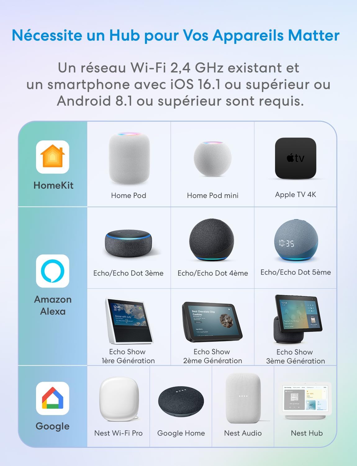 Meross Matter Connected Socket (Type E), gniazdo WiFi 16A kompatybilne z Apple Home, Alexa i Google Home, gniazdo z pomiarem energii dla fotowoltaicznych paneli słonecznych, sterowanie głosowe i zdaln