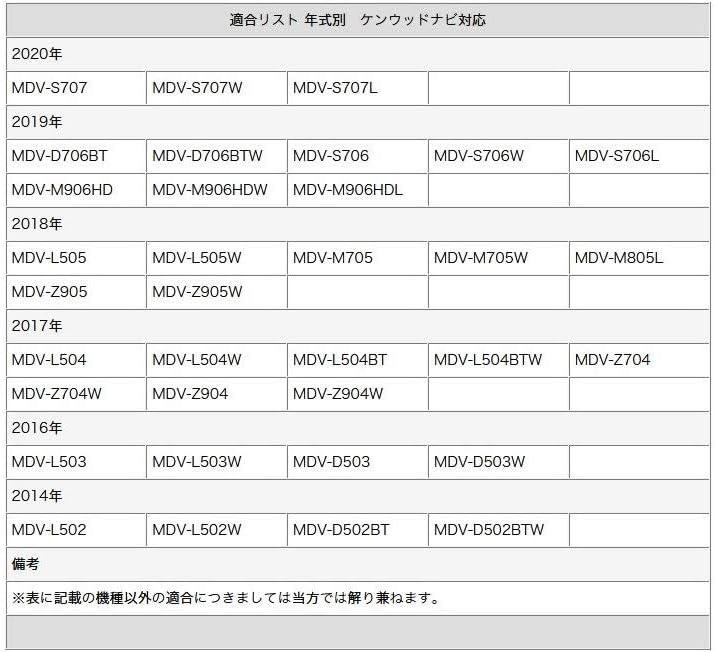 対応 GPSアンテナ + 地デジ/フルセグ フィルム アンテナ VR1 タイプ 4本 【Access】 セット