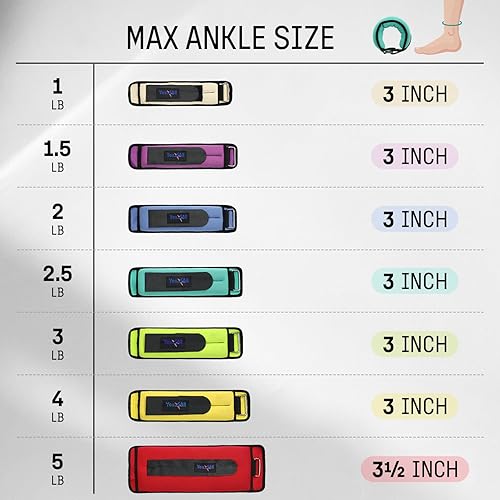 Miniatura 4 de Yes4All Par de pesas de muñeca y tobillo de 1 libra a 10 libras para mujeres, hombres y niños, correa ajustable para caminar, pilates, gimnasio y