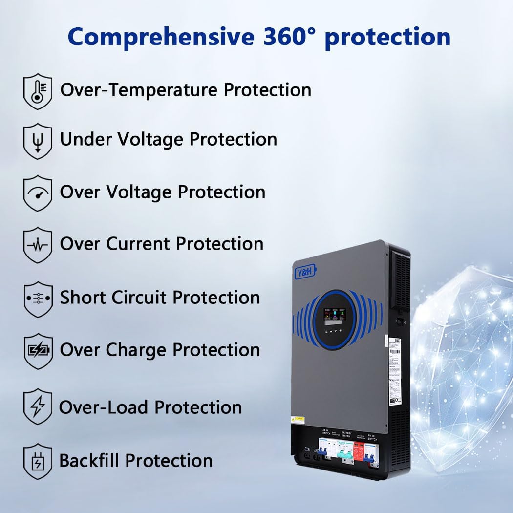 Diagram listing comprehensive 360-degree protection features of the Y&H Hybrid Solar Inverter