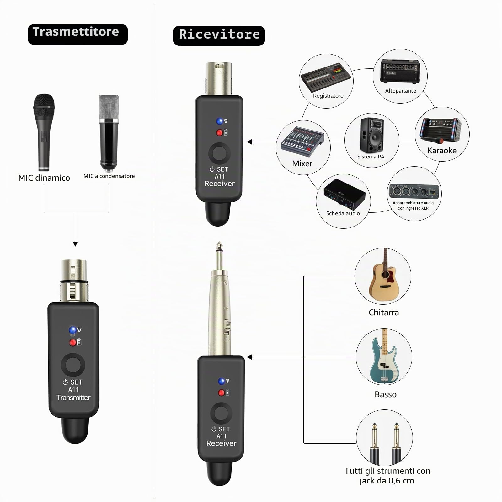 A11 2,4GHz Sistema Microfonico Senza Fili – Trasmettitore & Ricevitore con 4 Canali, Adattatore XLR Plug-on, Adatto per Microfoni Dinamici/a Condensatore, Mixer Audio (1TX + 1RX)