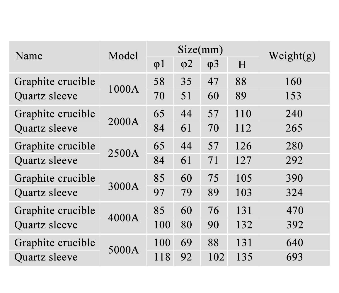 Best Service Mxbaoheng Graphite Crucible W Quartz Sleeve For Induction Heating 99 99 Carbon Content Graphite Crucible And Quartz Sleeve Set 1000a Industrial Scientific The Cheapest Www Animationxpress Com