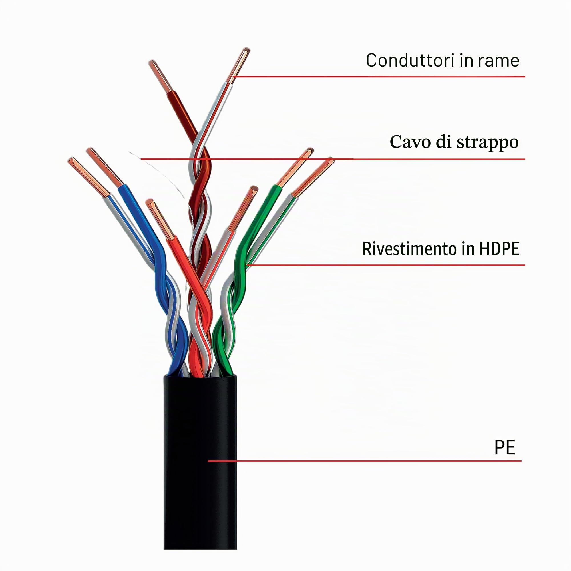 EMOS - Cavo di rete UTP CAT 5e, 100 m, PE - Cavo patch UTP CAT5e - Cavo LAN Gigabit - Cavo Ethernet non schermato - per esterni