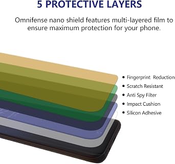 Galaxy Note 8 Screen Protector Privacy 2 Way Anti Spy (2-Pack) Curve Fit Soft Film (NOT Tempered Glass) for Samsung Note 8 and 1-Pack Back Skin Protector