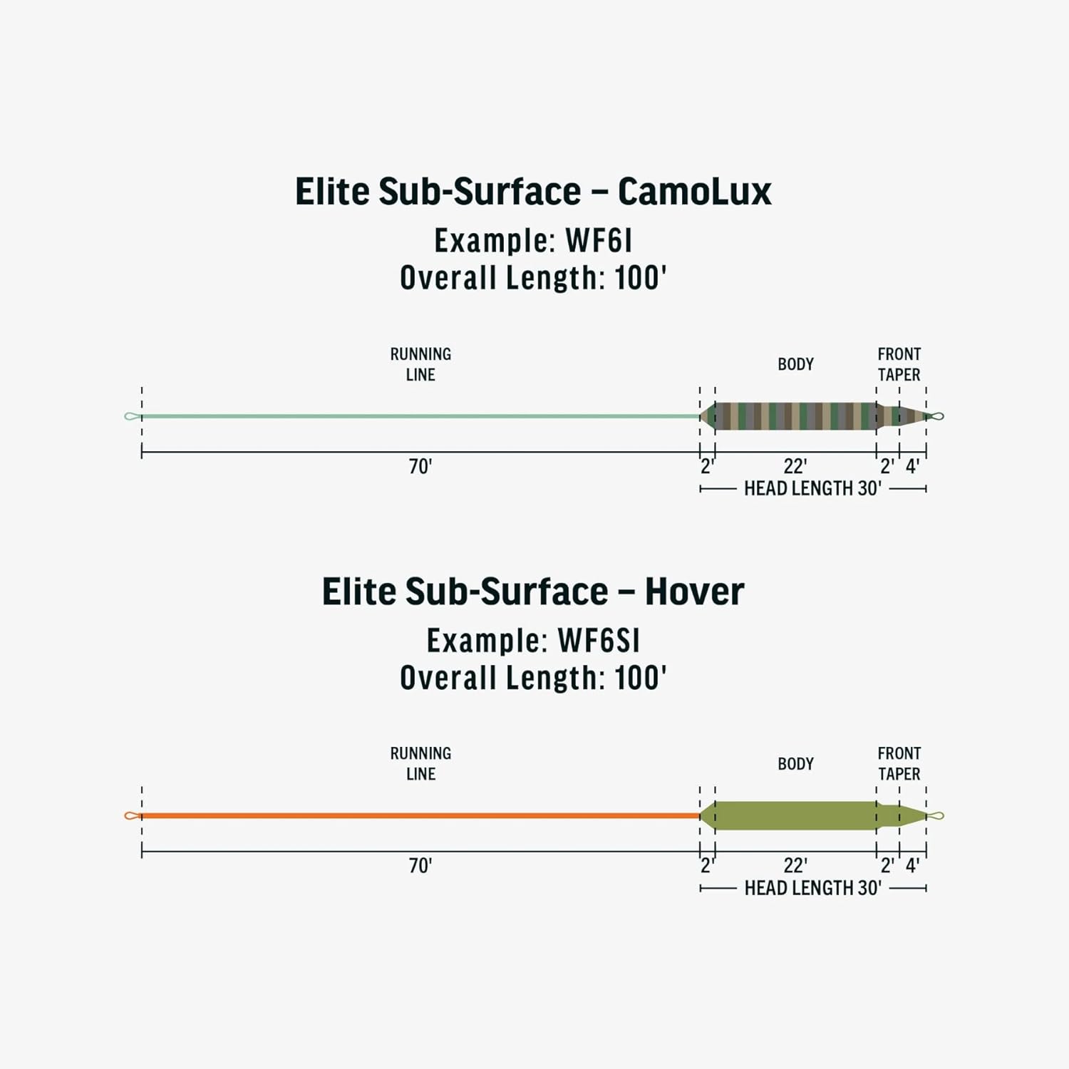 RIO Products Elite Sub-Surface and Floater, Lake Series Fly Line for Freshwater Anglers