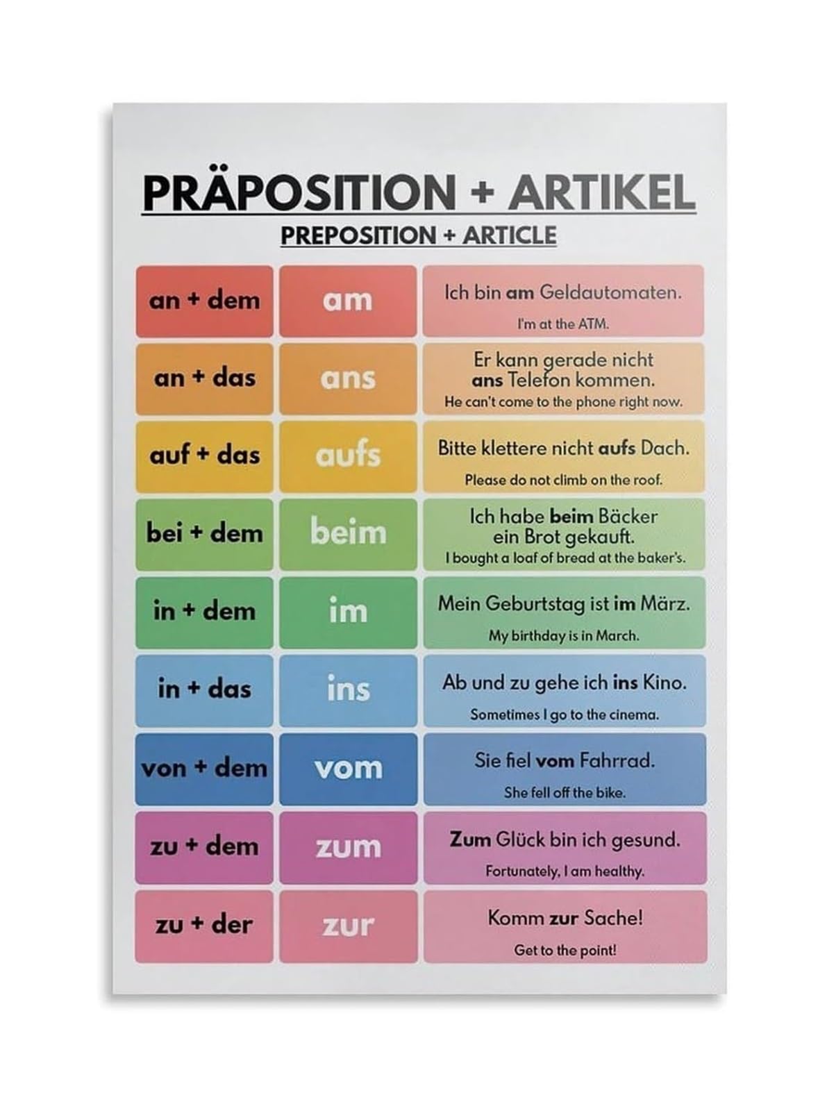 MQXFCZUX Classroom Decor Grammar Poster Article and Preposition Chart Wall-Art Print for Teachers Language Study Room Vintage Print Unframed,12X18inch(30X45cm)