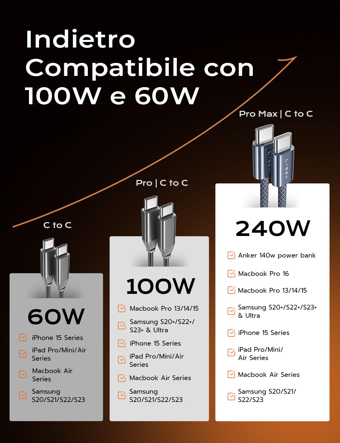 LISEN 240W Cavo USB C USB C, PD3,0 [2 Pezzi] [2M+2M], Cavo USB Type-C, Ricarica Rapida per MateBook IPhone16/15 Pro/15 Pro Max Samsung Galaxy S25/S24/S22 iPad Pro/Air/Mini Android Xiaomi Google Pixel