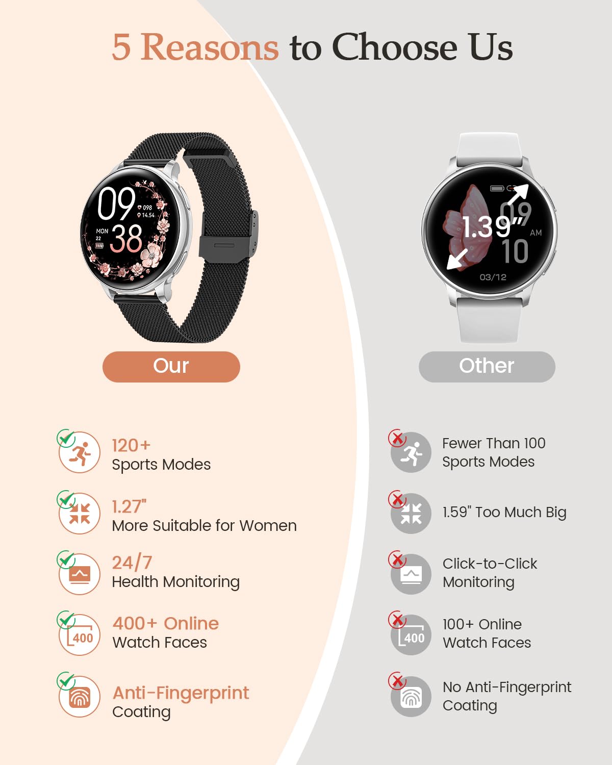 Smartwatch Donna, 1,27” HD Orologio Smartwatch con Chiamate, Fisiologia Femminile, 120+ Sport, 24H Cardiofrequenzimetro SpO2, Sonno, Passi, IP68 Smart Watch Fitness Android iOS Nero Argento