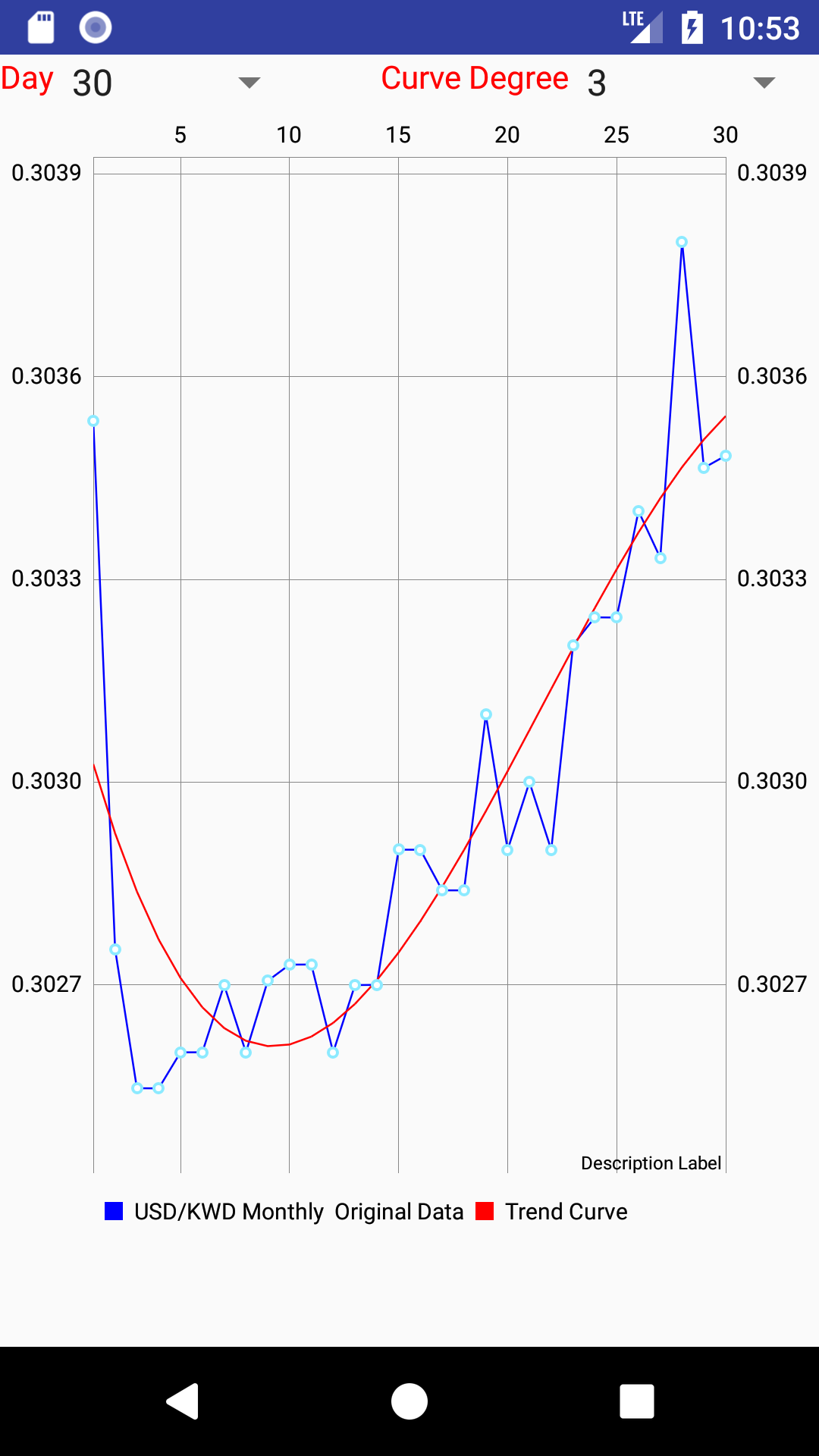 Currency Converter For Kuwaiti Dinar (KWD) App on Amazon Appstore